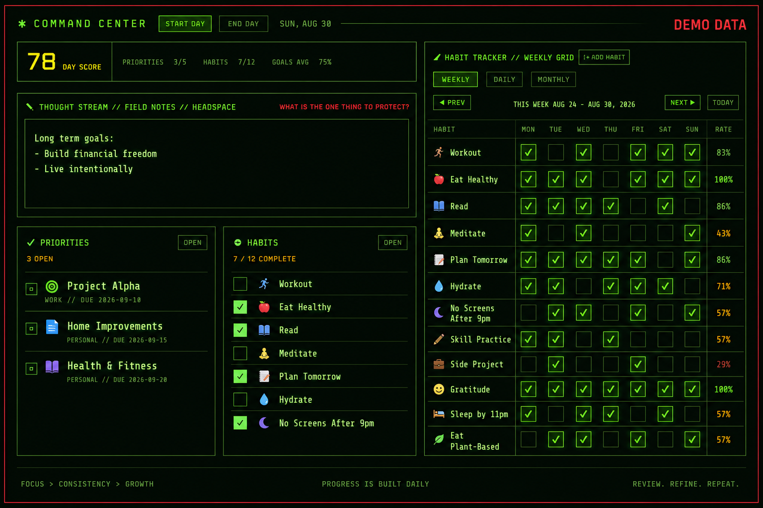 Demo view of a private command center that combines priorities, habits, and personal notes